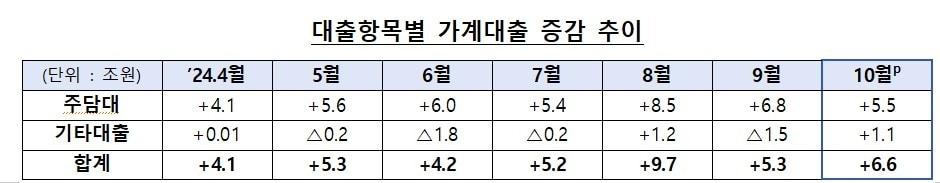 &#40;금융위원회 제공&#41;