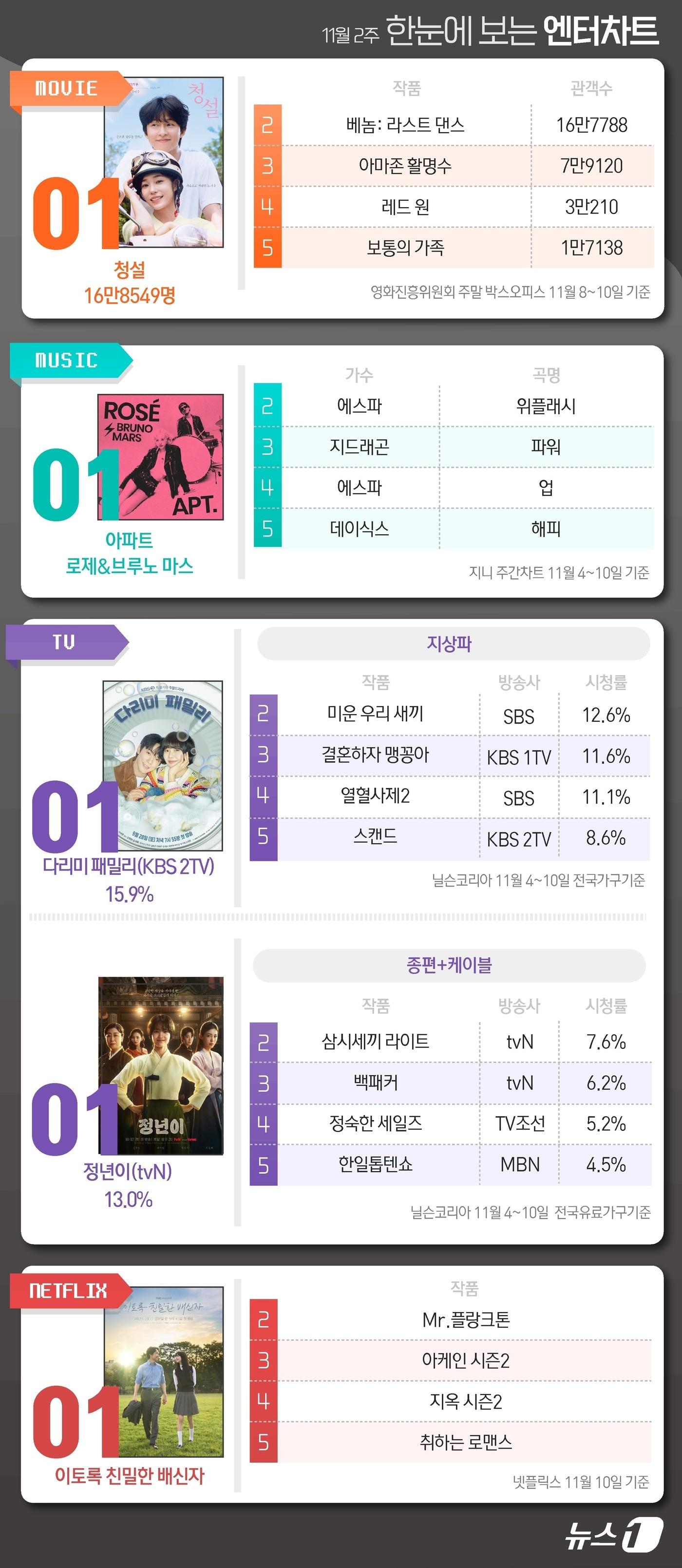 ⓒ News1 김초희 디자이너