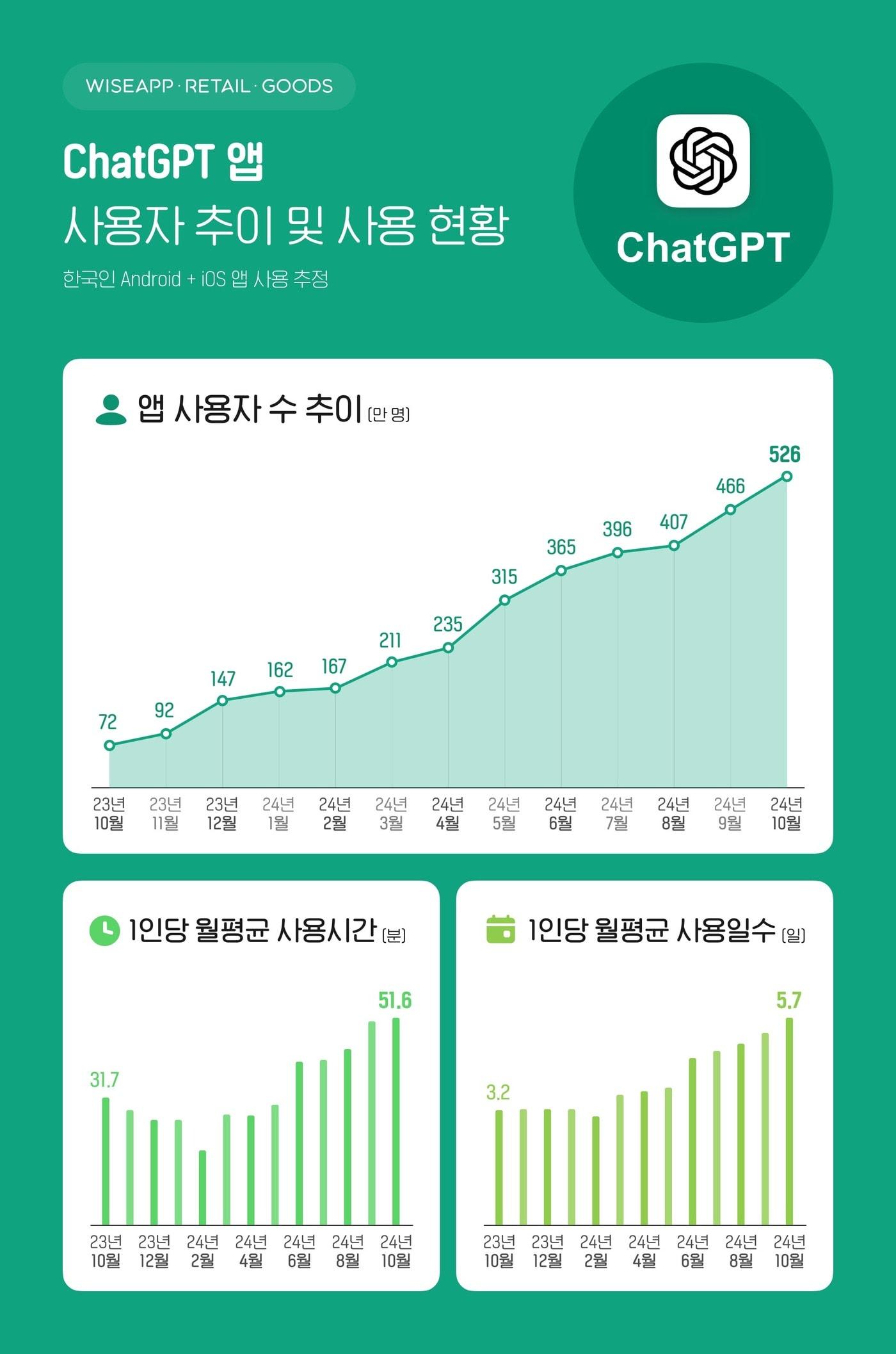 &#40;와이즈앱·리테일·굿즈 제공&#41;