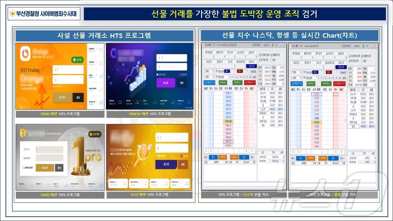 선물 거래소인척 꾸민 불법 도박장을 운영한 일당이 사용하던 HTS 프로그램&#40;왼쪽&#41;과 실제 선물 거래 차트.&#40;부산경찰청 제공&#41;