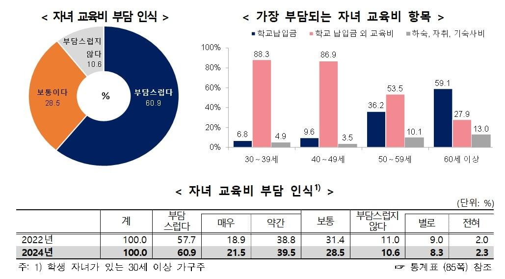 &#40;통계청 제공&#41;