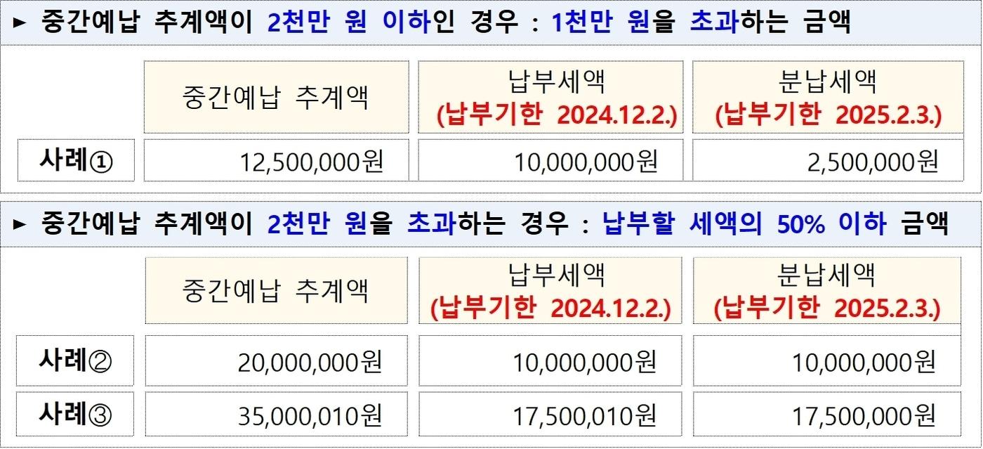 중간예납 추계액 분납 가능 금액과 납부기한&#40;국세청 제공&#41;. 2024.11.12/뉴스1