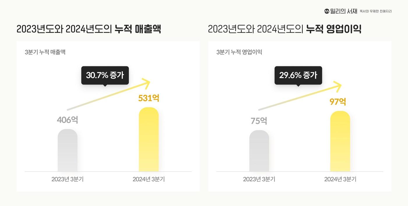 &#40;밀리의서재 제공&#41;