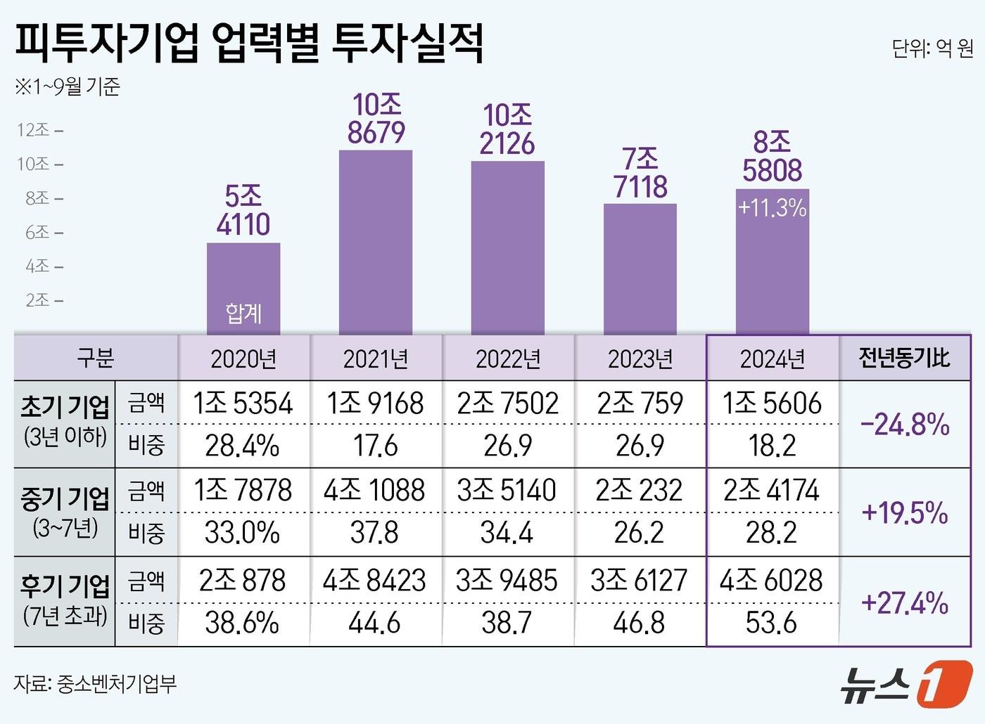 ⓒ News1 양혜림 디자이너