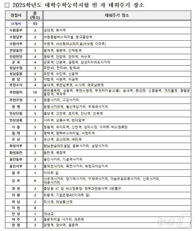 &#39;빈 차 태워주기&#39; 지정장소.&#40;경기남부경찰청 제공&#41;