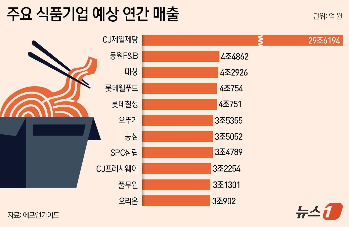 ⓒ News1 윤주희 디자이너