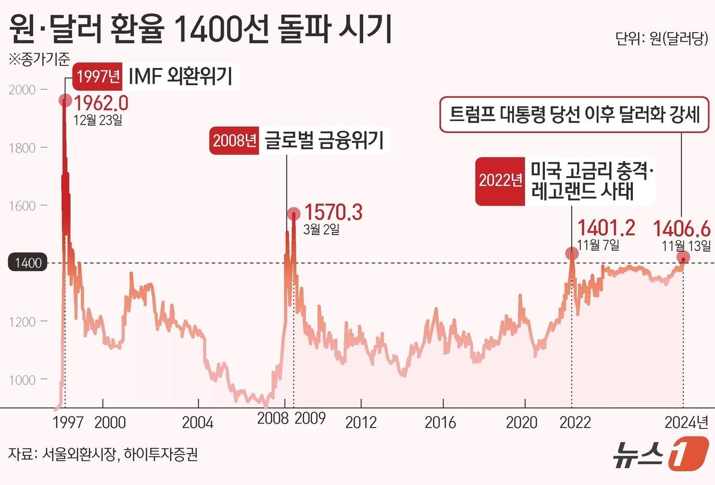 ⓒ News1 김초희 디자이너