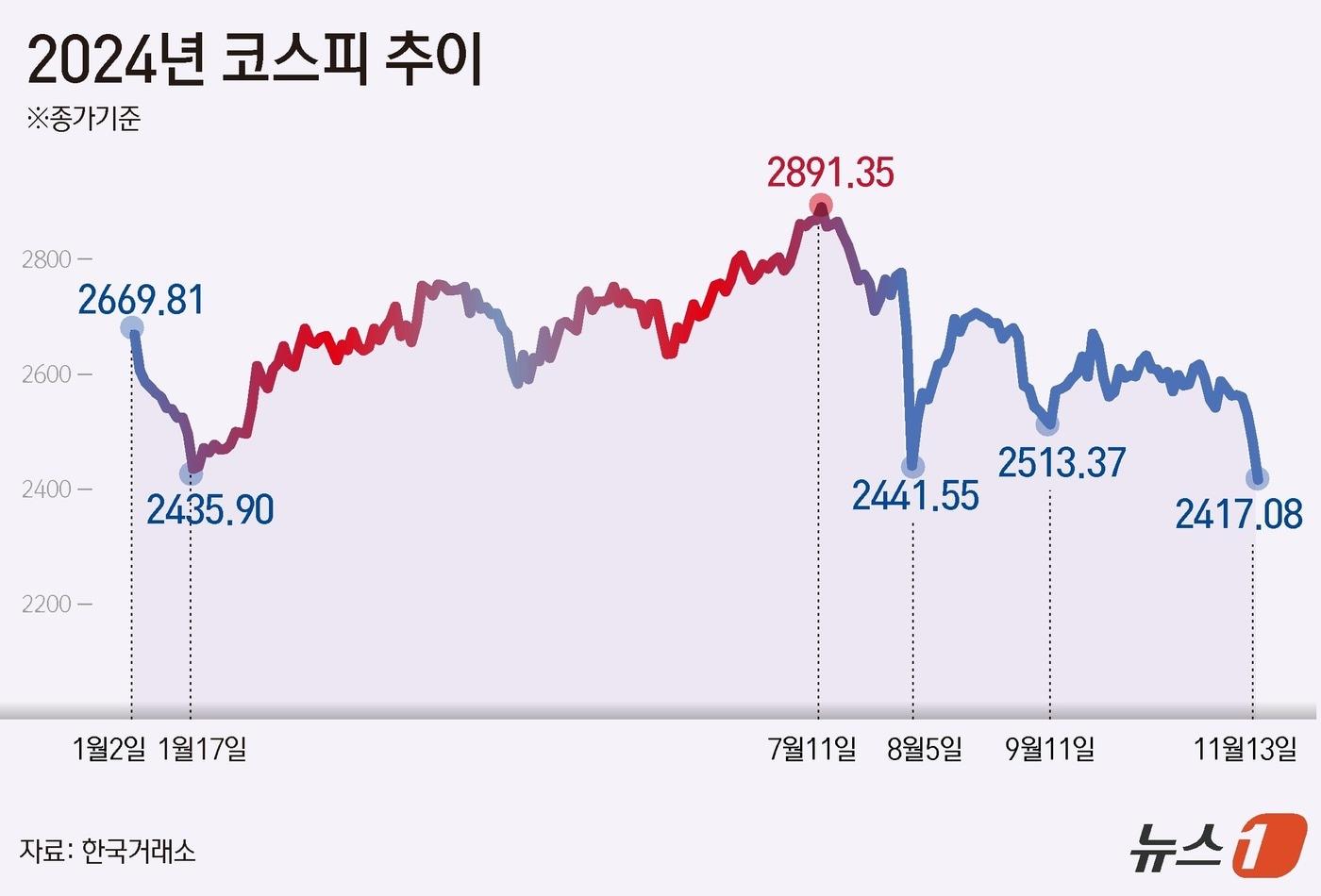 ⓒ News1 윤주희 디자이너