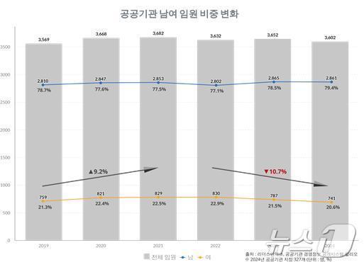 &#40;리더스인덱스 제공&#41;