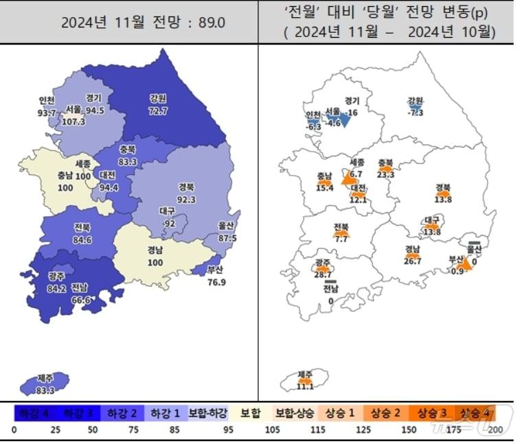 11월 주택사업경기전망지수 동향&#40;주택산업연구원 제공&#41;