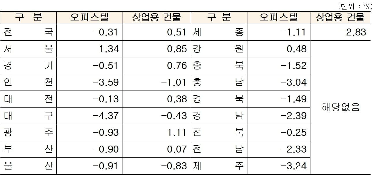 2025년 지역별 기준시가 변동안&#40;국세청 제공&#41;. 2024.11.14/뉴스1