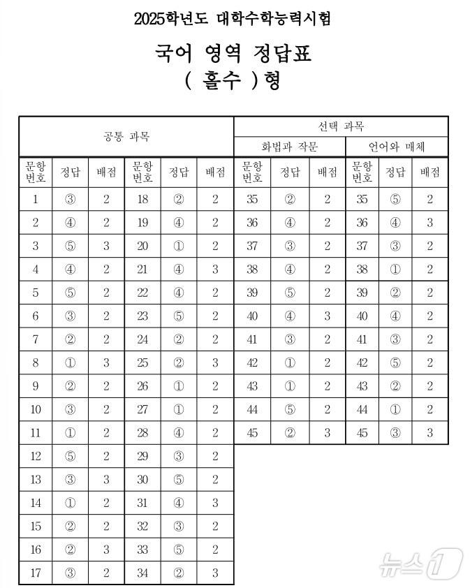 2025학년도 대학수학능력시험 1교시 국어영역 정답표&#40;홀수형&#41;/한국교육과정평가원 제공ⓒ 뉴스1