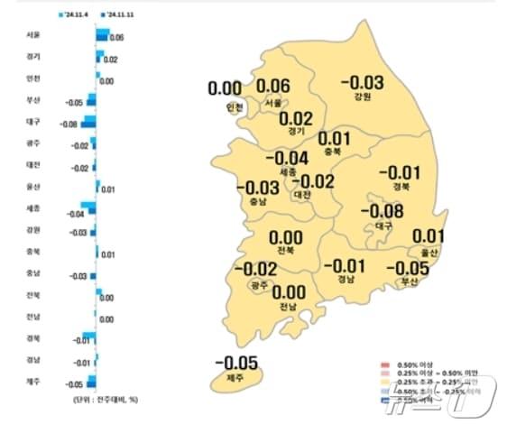 시·도별 11월 둘째주 아파트 매매가격지수 변동률&#40;한국부동산원 제공&#41;