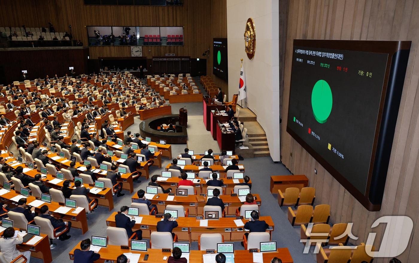 14일 오후 서울 여의도 국회에서 열린 제418회국회&#40;정기회&#41; 제12차 본회의에서 성폭력범죄의 처벌 등에 관한 특례법 일부개정법률안&#40;대안&#41;이 재적 300인, 재석 273인, 찬성 272인, 반대 1인으로 통과되고 있다. 2024.11.14/뉴스1 ⓒ News1 안은나 기자