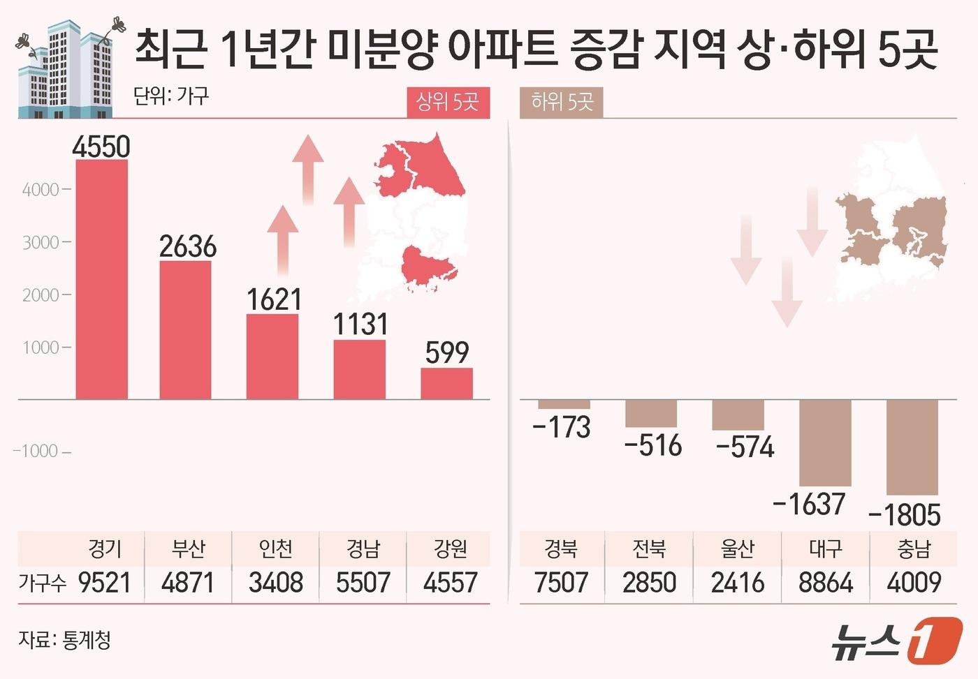 ⓒ News1 김초희 디자이너