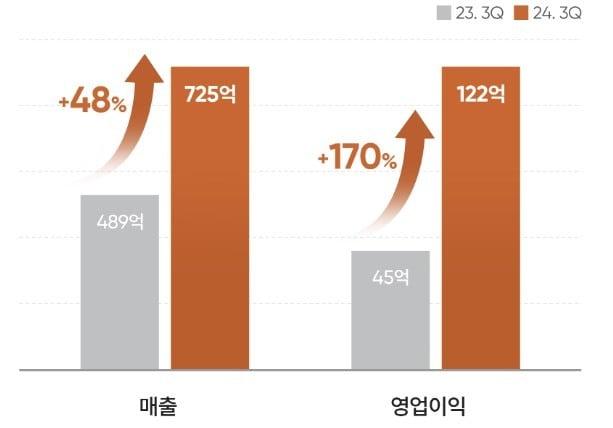 &#40;안다르 제공&#41;