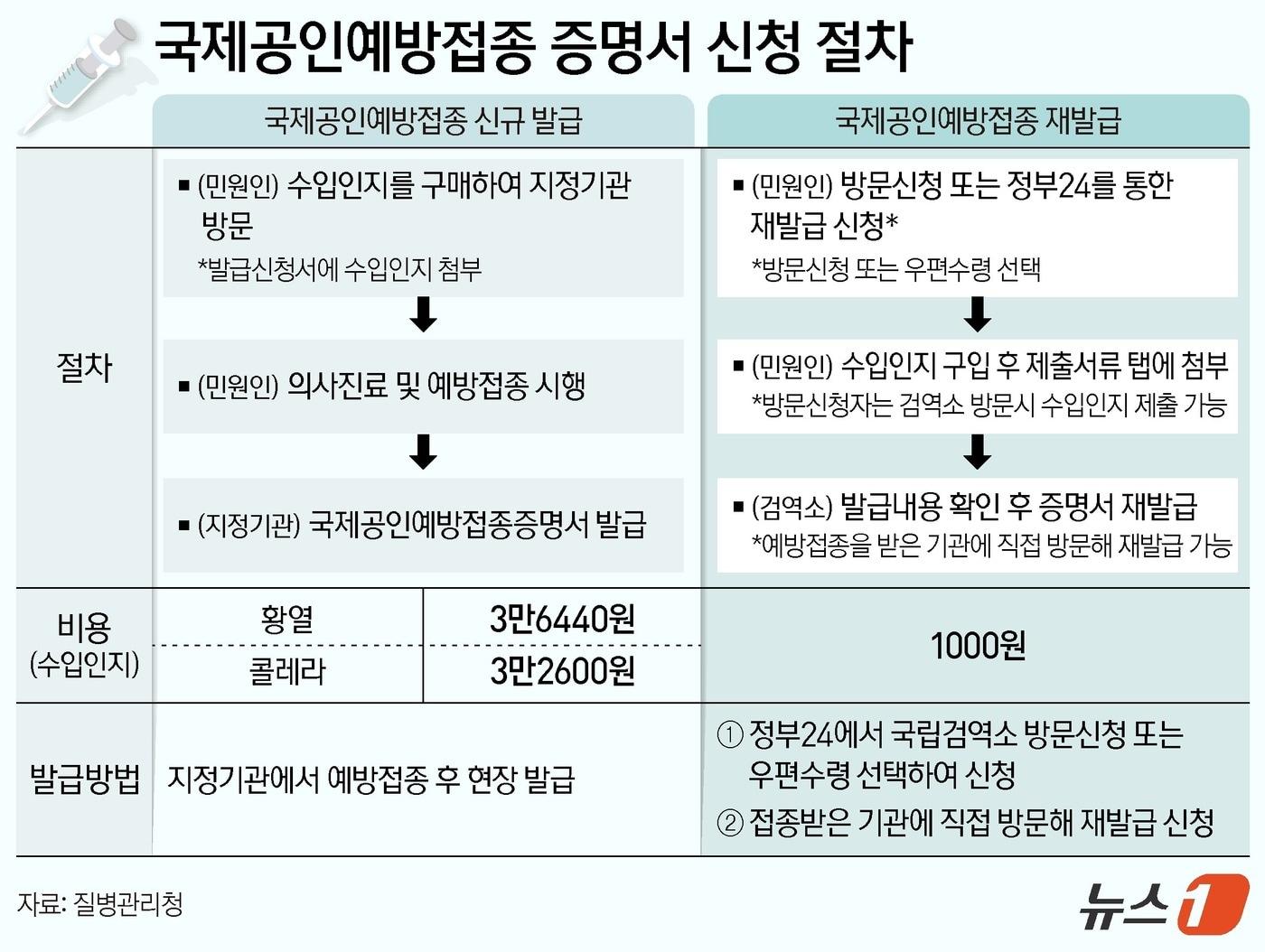 ⓒ News1 양혜림 디자이너