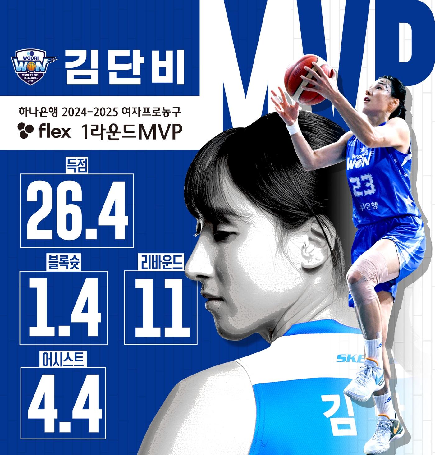 여자농구 1라운드 MVP 김단비.&#40;WKBL 제공&#41;