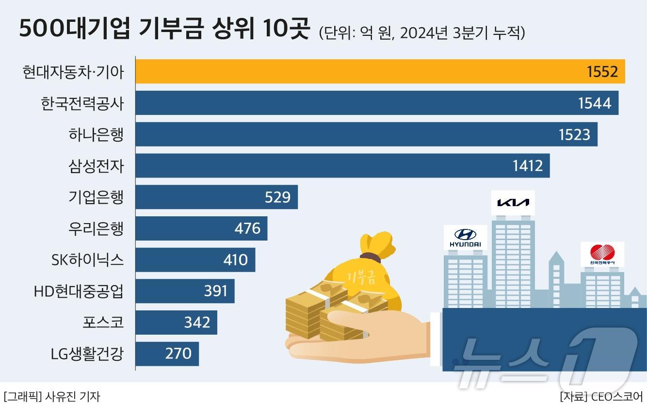 &#40;CEO스코어 제공&#41;