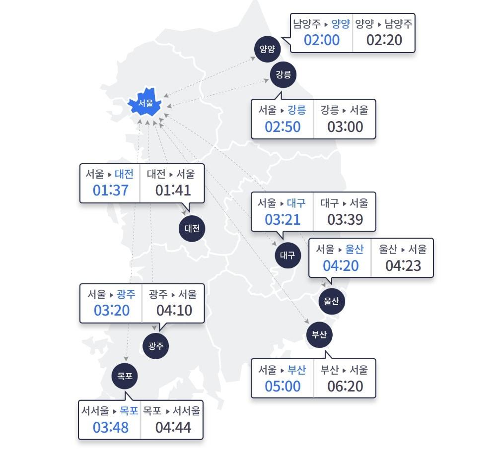 &#40;한국도로교통공사 홈페이지 갈무리&#41;