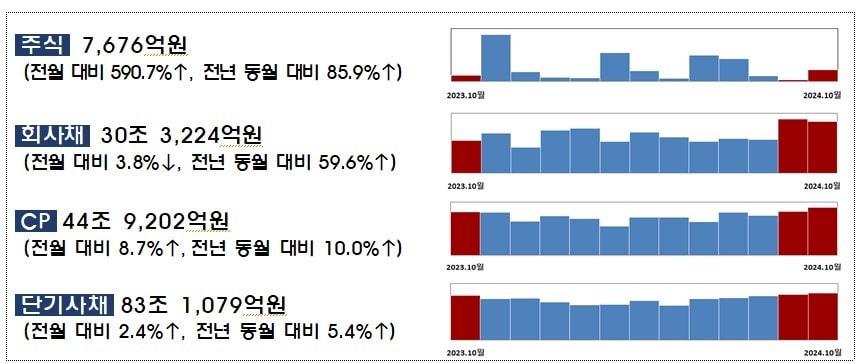 &#40;금융감독원 제공&#41;