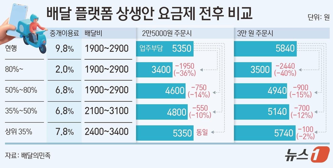 ⓒ News1 김초희 디자이너