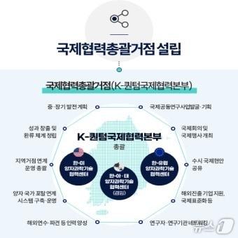 K-퀀텀국제협력본부 개념 및 중점 추진 방안.&#40;표준연 제공&#41;/뉴스1