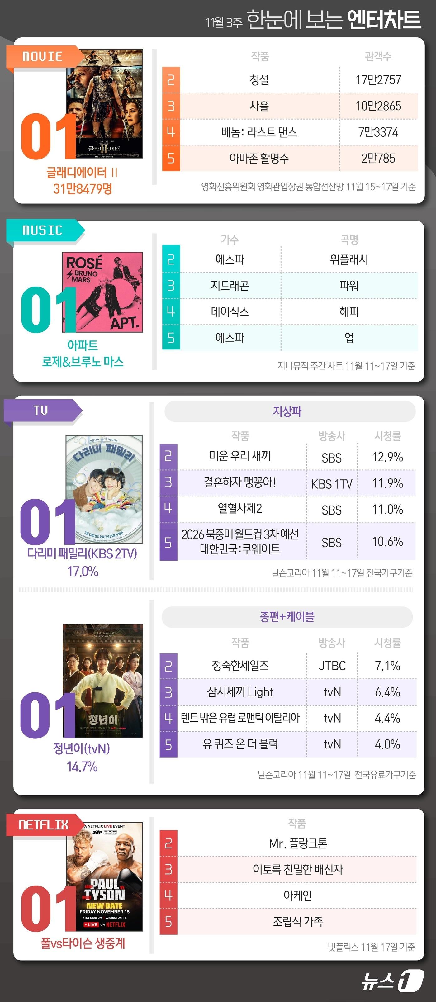 ⓒ News1 김지영 디자이너