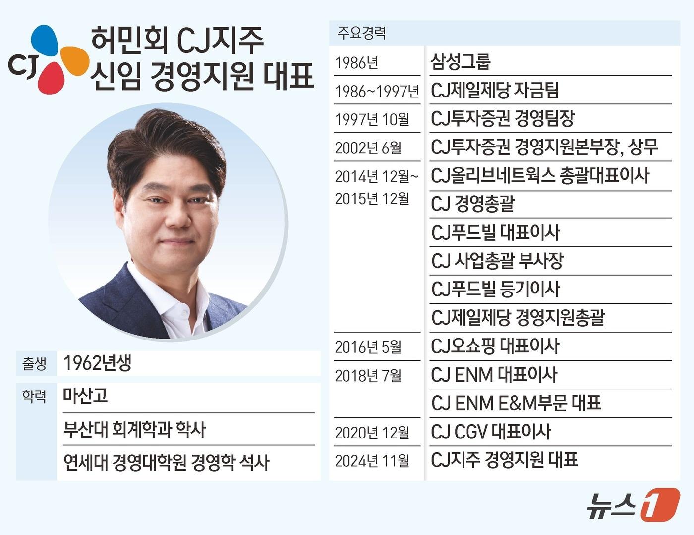 ⓒ News1 김초희 디자이너