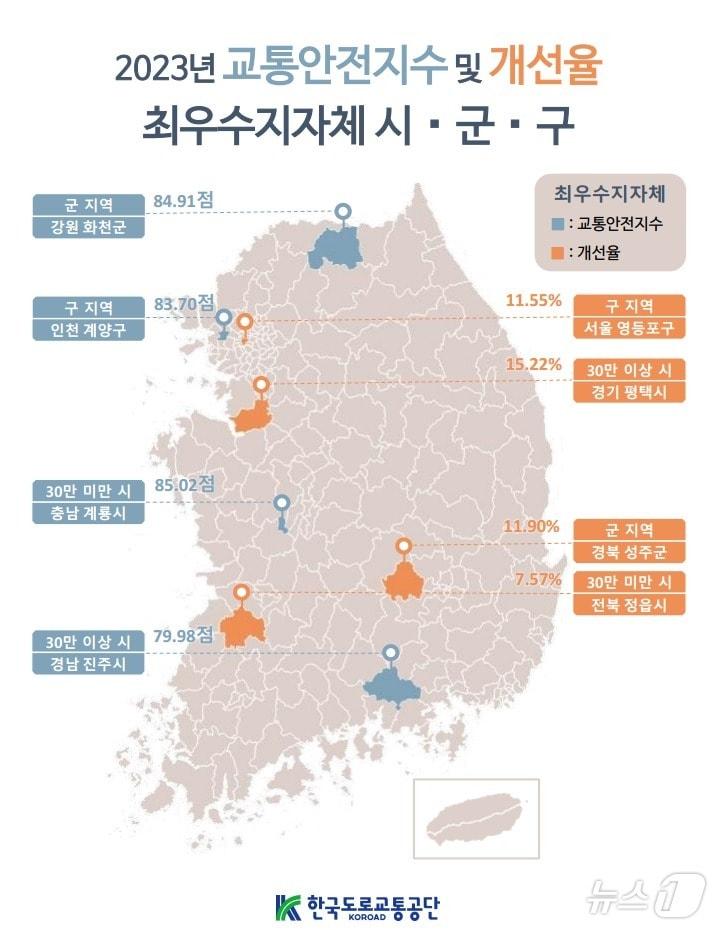 ‘교통안전지수·개선율’ 최우수 지방자치단체. /뉴스1