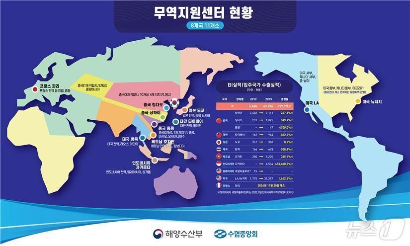 해외 무역지원센터 현황&#40;해양수산부 제공&#41;