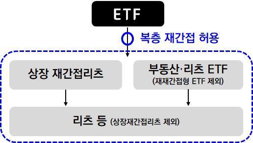 &#40;금융위 제공&#41; /뉴스1