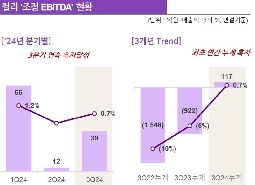 &#40;컬리 제공&#41;