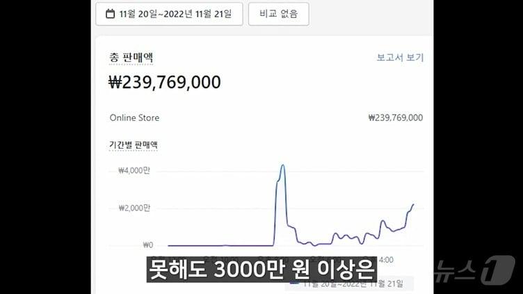 &#39;적은 돈으로 빠르게 고수익을 올릴 수 있다&#39;며 SNS에 광고를 올린 뒤 비상장 주식 투자를 권유한 사기 조직 일당 9명이 경찰에 붙잡혔다. 사진은 이 조직이 SNS에 올린 광고 중 한 장면. &#40;서울경찰청 형사기동대 제공&#41;