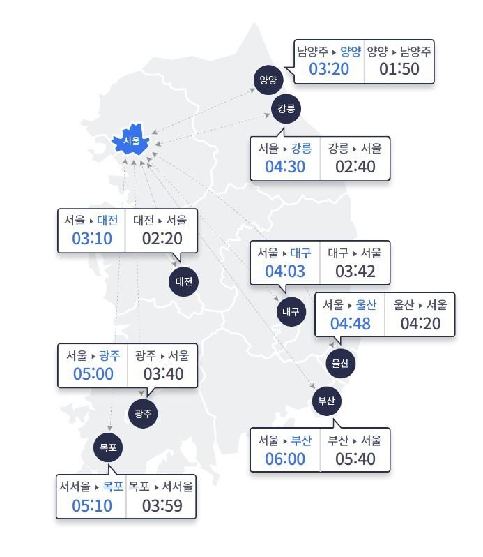 &#40;한국도로공사 제공&#41;