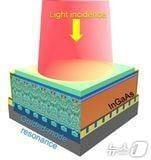 도파 모드 공명 구조 상에 집적된 InGaAs 광다이오드 이미지 센서 개략도.&#40;KAIST 제공&#41;/뉴스1