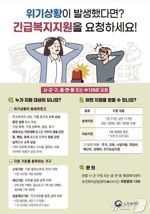  정읍시는 갑작스러운 위기 상황으로 생계가 어려운 저소득층을 위해 총 1427가구에 15억 2000만원의 긴급지원비를 지급했다.&#40;정읍시 제공&#41;2024.11.20/뉴스1