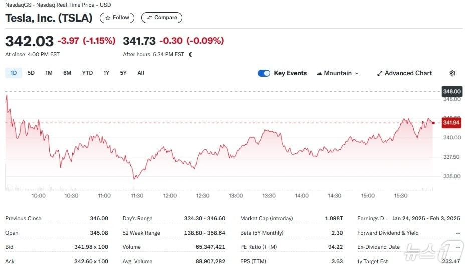 테슬라 일일 주가추이 - 야후 파이낸스 갈무리