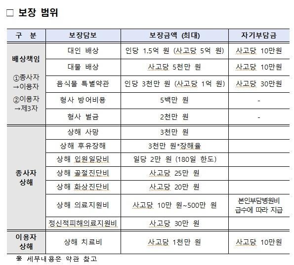 &#40;보건복지부 제공&#41;