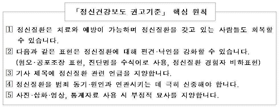  &#39;정신건강보도 권고기준&#39; 핵심 원칙.&#40;중앙정신건강복지사업지원단 제공&#41;