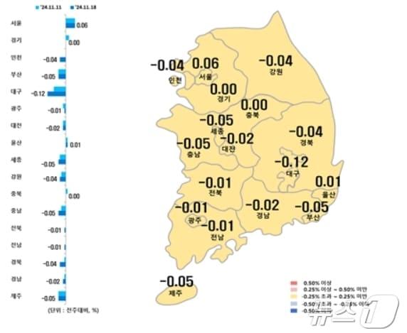 시·도별 11월 셋째주 아파트 매매가격지수 변동률&#40;한국부동산원 제공&#41;