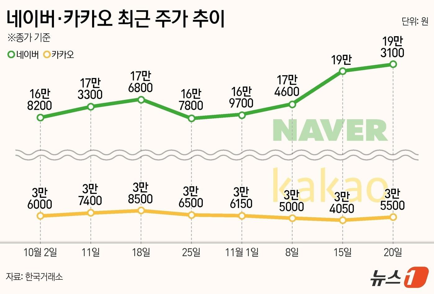 ⓒ News1 김지영 디자이너