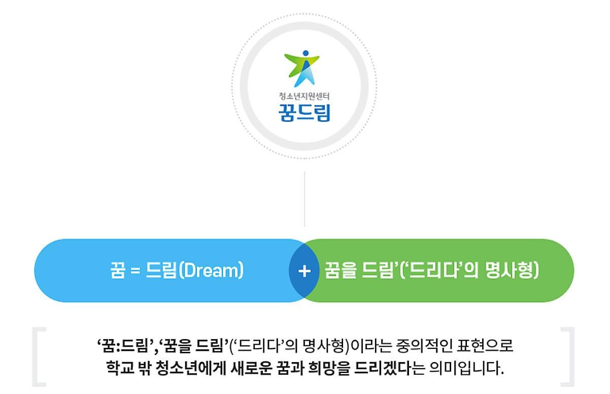 학교라는 울타리 밖에서도 길을 잃지 않고, 자신만의 꿈을 키울 수 있도록 돕는 대구 동구 학교밖청소년지원센터 꿈드림.