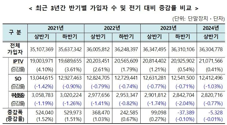 &#40;과학기술정보통신부 제공&#41;