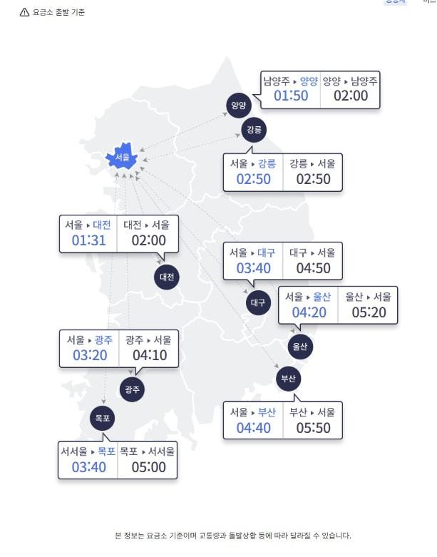 &#40;한국도로교통공사 &#39;주요 도시간 예상 소요 시간&#39; 갈무리&#41; 