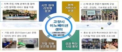 고양시 인공지능&#40;AI&#41; 기반 통합 영상 관제시스템.&#40;국토교통부 제공&#41;