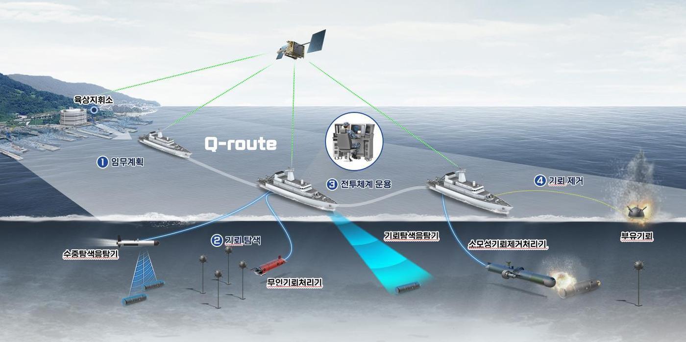 기뢰전 전투체계 운용개념도.&#40;방위사업청 제공&#41;