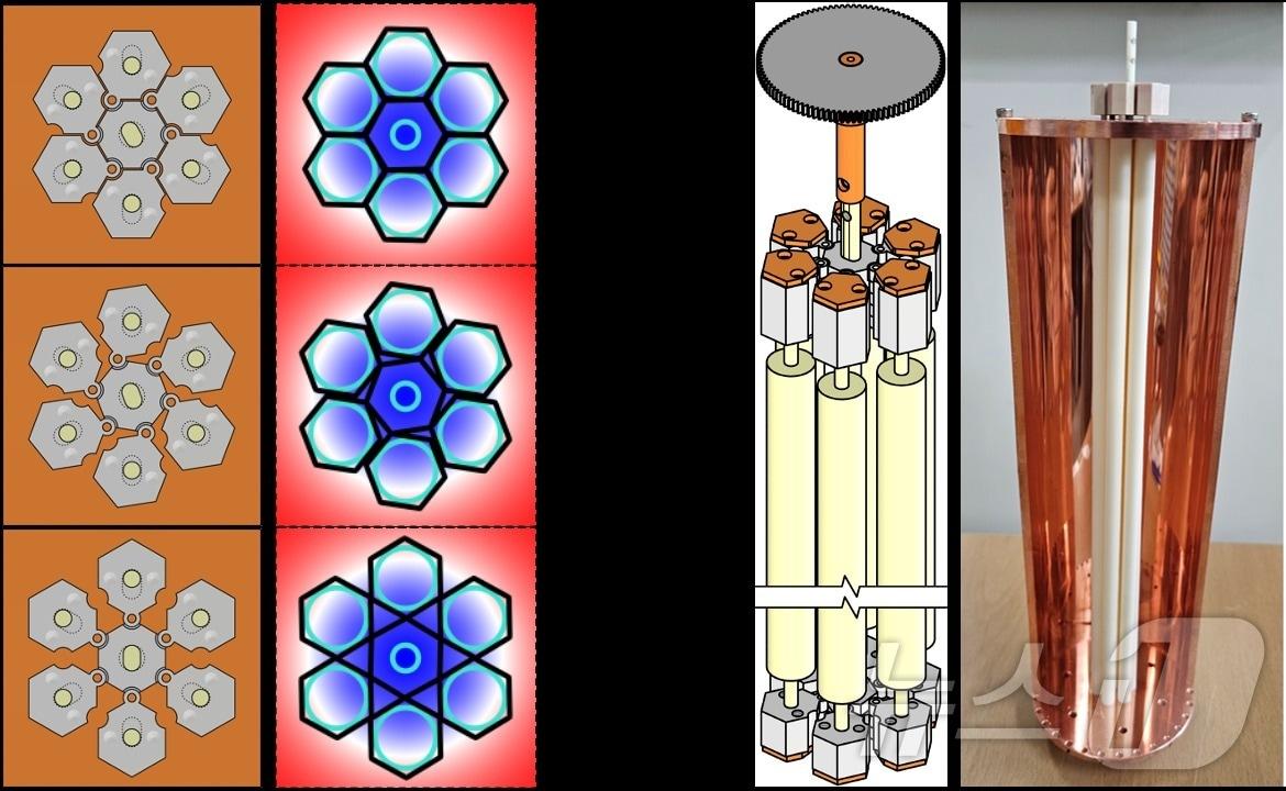 위에서 바라본 메타물질의 구조&#40;왼쪽&#41;와 메타물질 튜닝 구조의 이미지 및 실제 공진기안에 설치된 사진. &#40;KAIST 제공&#41;/뉴스1
