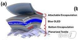 섬유 기반 웨어러블 OLED의 개략도. &#40;충북대 제공&#41;/뉴스1