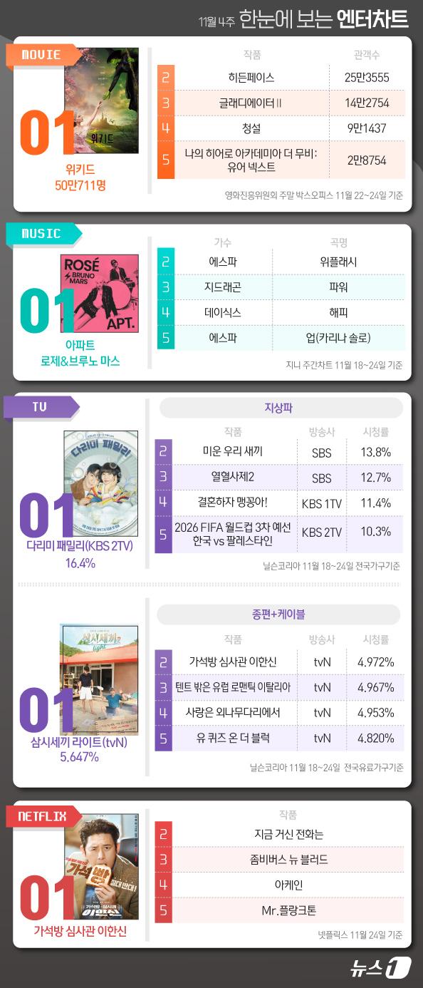 ⓒ News1 김초희 디자이너